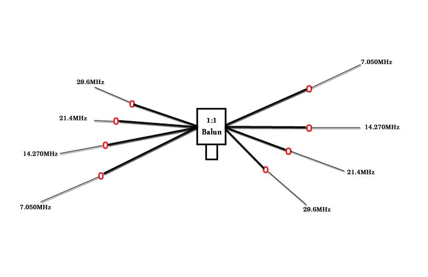 Common Types of Short-wave Antennas